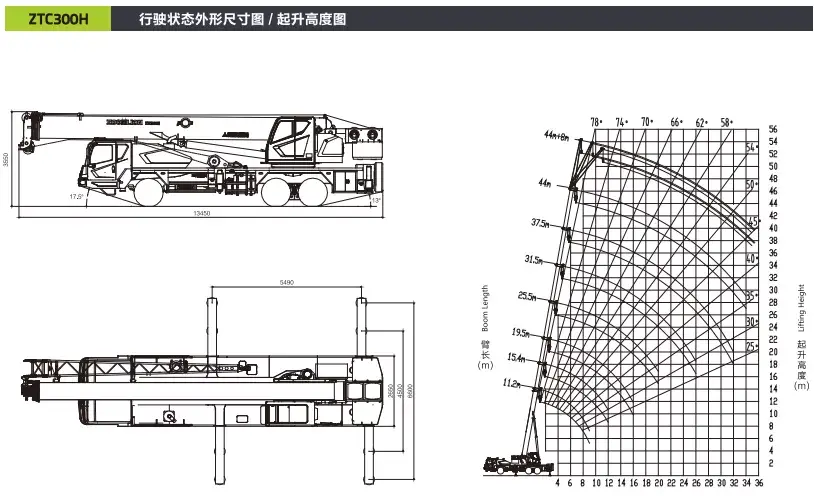 这俩极光绿是不是“25吨车的性能天花板”？