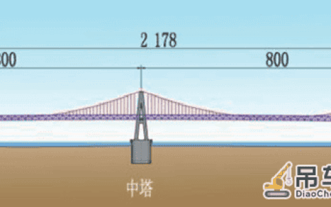 大跨径重载缆索起重机