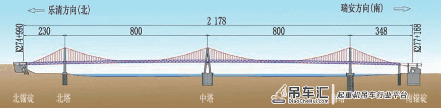 大跨径重载缆索起重机