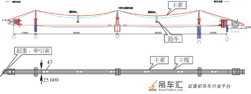大跨径重载缆索起重机