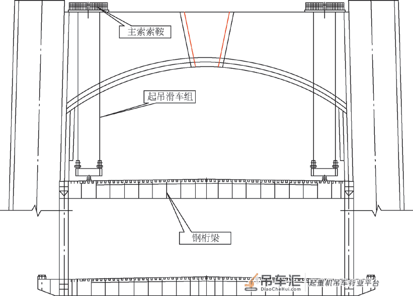 大跨径重载缆索起重机
