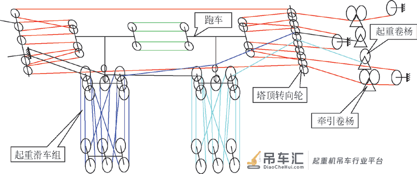 大跨径重载缆索起重机