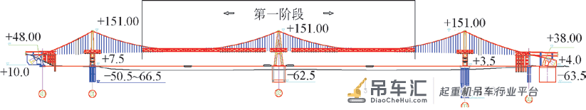大跨径重载缆索起重机