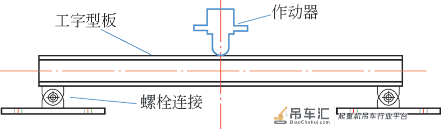 造船龙门起重机主梁结构件的疲劳试验与分析