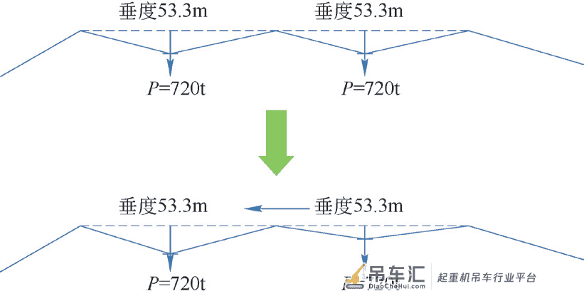 大跨径重载缆索起重机