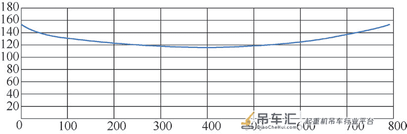 大跨径重载缆索起重机