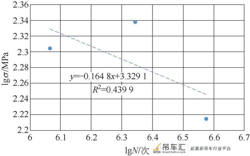 造船龙门起重机主梁结构件的疲劳试验与分析