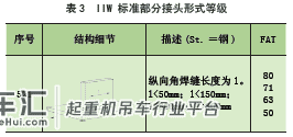 造船龙门起重机主梁结构件的疲劳试验与分析