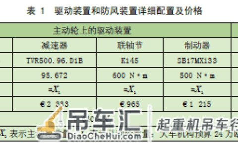 基于整数规划的岸边集装箱起重机 大车主从动轮分配问题研究