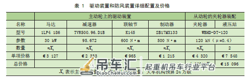 基于整数规划的岸边集装箱起重机 大车主从动轮分配问题研究