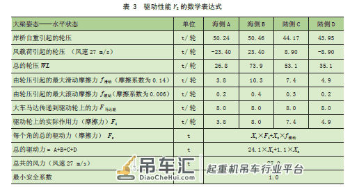 基于整数规划的岸边集装箱起重机 大车主从动轮分配问题研究