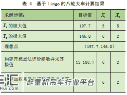 基于整数规划的岸边集装箱起重机 大车主从动轮分配问题研究