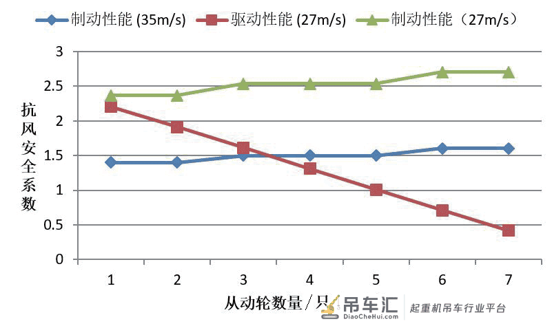 基于整数规划的岸边集装箱起重机 大车主从动轮分配问题研究