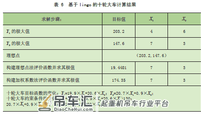 基于整数规划的岸边集装箱起重机 大车主从动轮分配问题研究