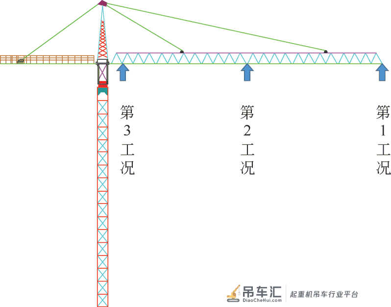基于FEM的单臂塔式起重机模态及谐响应分析