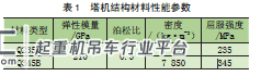 基于FEM的单臂塔式起重机模态及谐响应分析