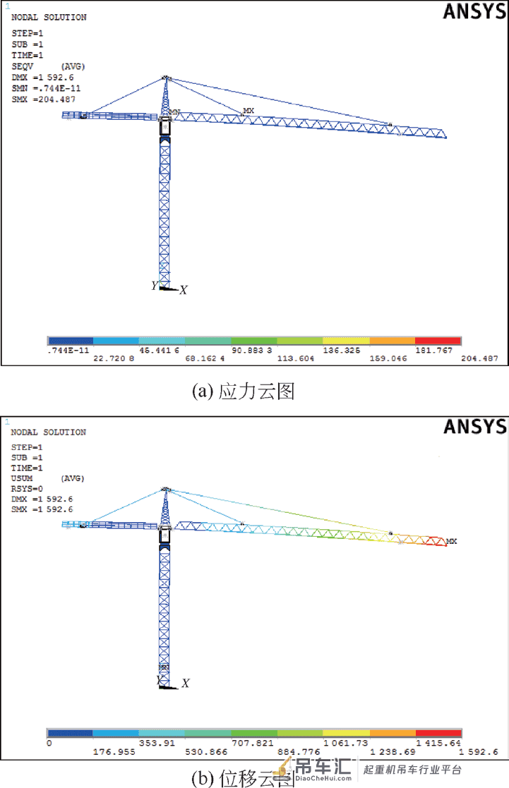基于FEM的单臂塔式起重机模态及谐响应分析