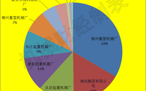 为何我国汽车起重机独大，且没有外资品牌？源自这10年发展