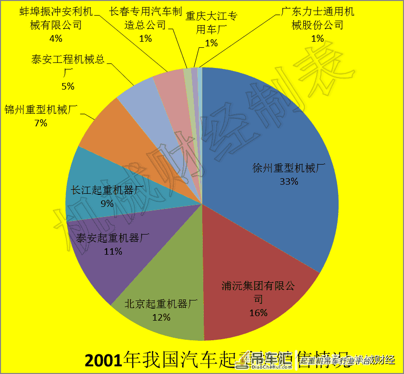 为何我国汽车起重机独大，且没有外资品牌？源自这10年发展