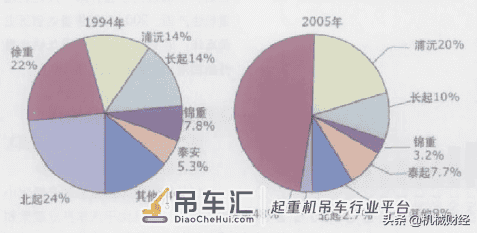 为何我国汽车起重机独大,且没有外资品牌?源自这10年发展
