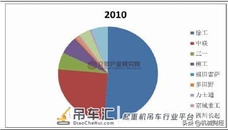 为何我国汽车起重机独大,且没有外资品牌?源自这10年发展