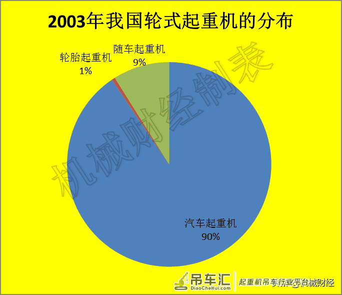 为何我国汽车起重机独大,且没有外资品牌?源自这10年发展