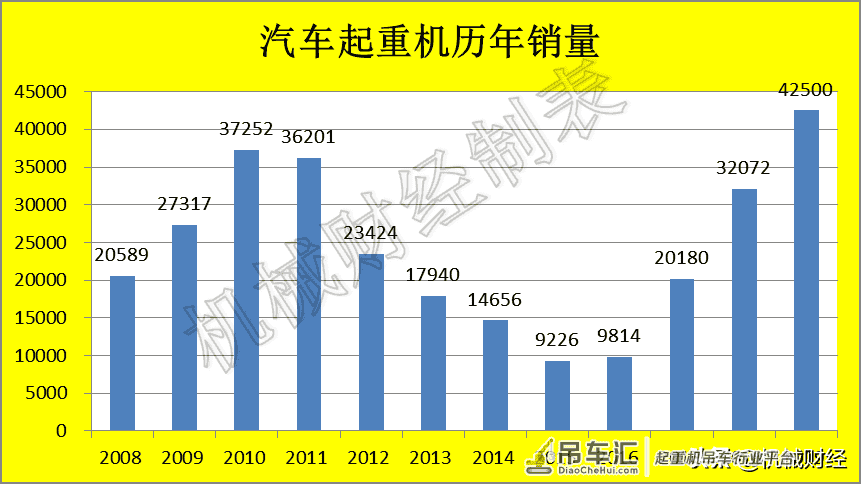 为何我国汽车起重机独大,且没有外资品牌?源自这10年发展