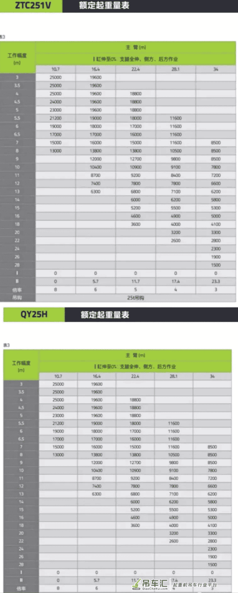 中联251V和25H的吊车有啥区别,价格相差四五万左右