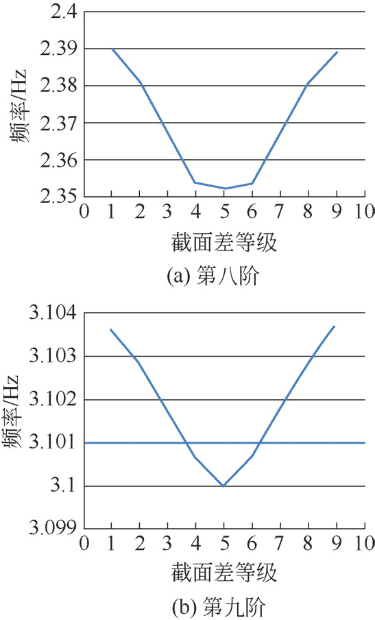 塔式起重机平衡臂主肢截面变化引起的宏观表征