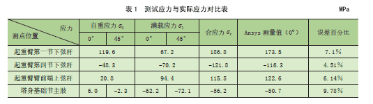 塔式起重机平衡臂主肢截面变化引起的宏观表征