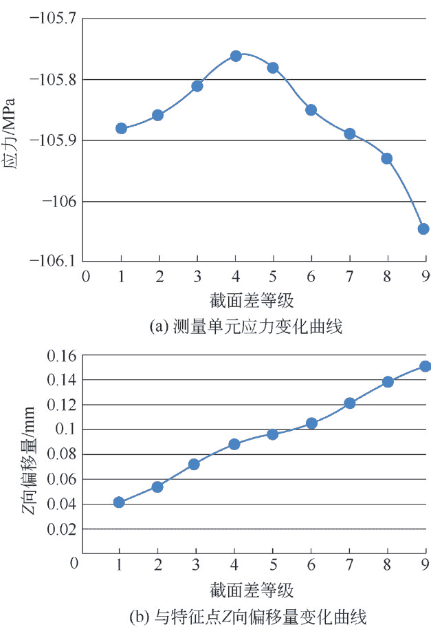 塔式起重机平衡臂主肢截面变化引起的宏观表征