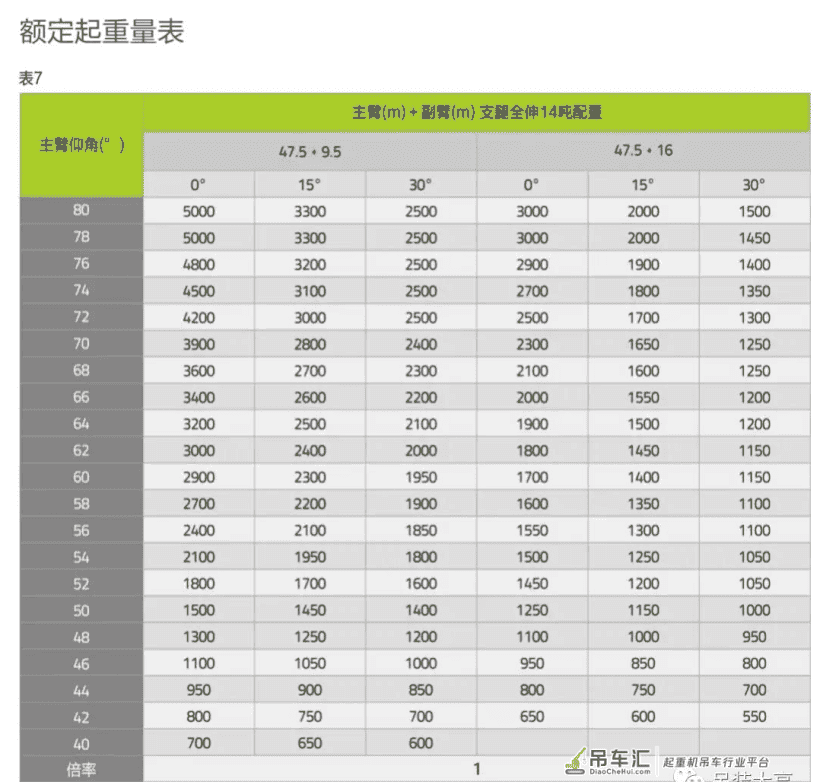 中联这新款55吨吊车，比去年的70还牛！10米20吨还不超载
