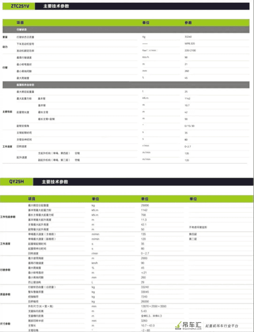 中联251V和25H的吊车有啥区别,价格相差四五万左右