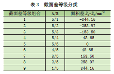 塔式起重机平衡臂主肢截面变化引起的宏观表征