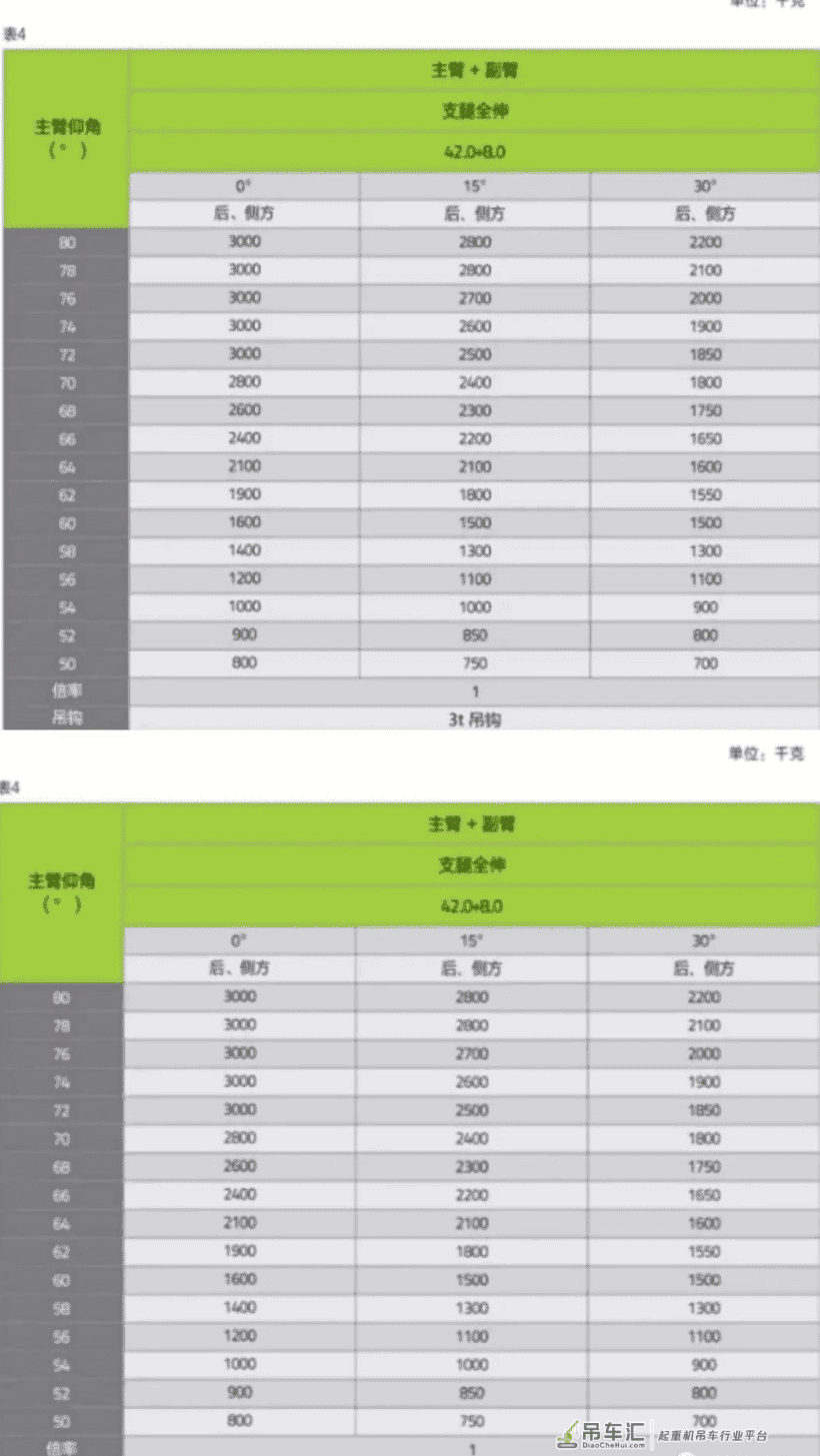 中联251V和25H的吊车有啥区别,价格相差四五万左右
