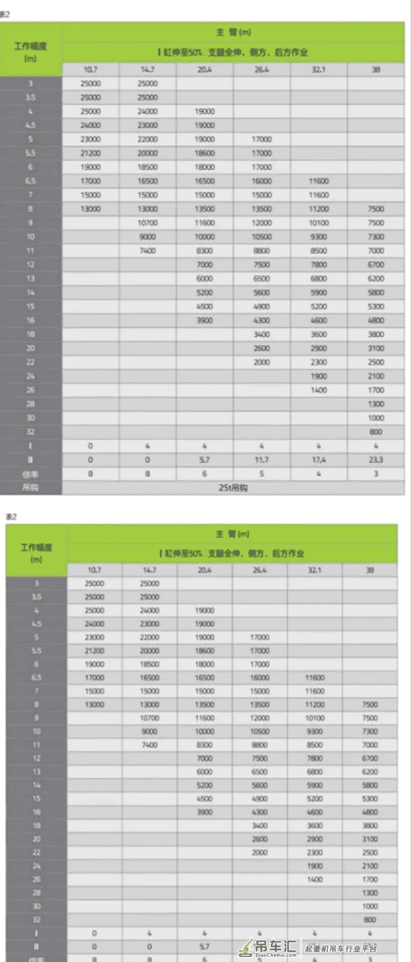中联251V和25H的吊车有啥区别,价格相差四五万左右