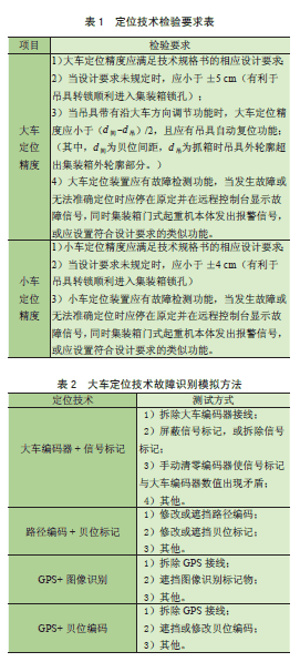 半自动远程控制集装箱门式起重机大小车定位技术检验研究