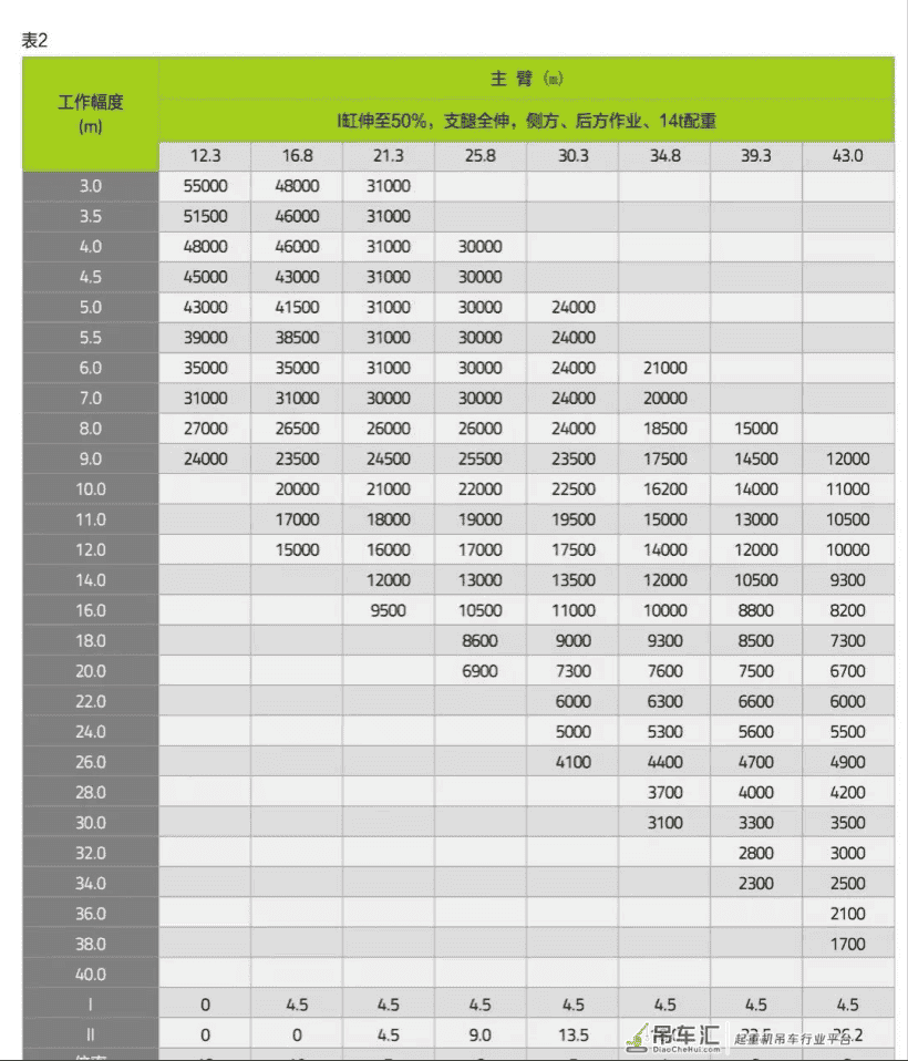 中联这新款55吨吊车，比去年的70还牛！10米20吨还不超载