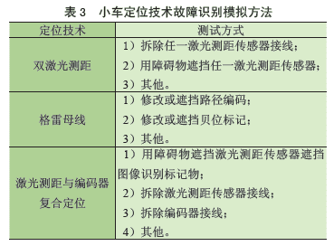 半自动远程控制集装箱门式起重机大小车定位技术检验研究