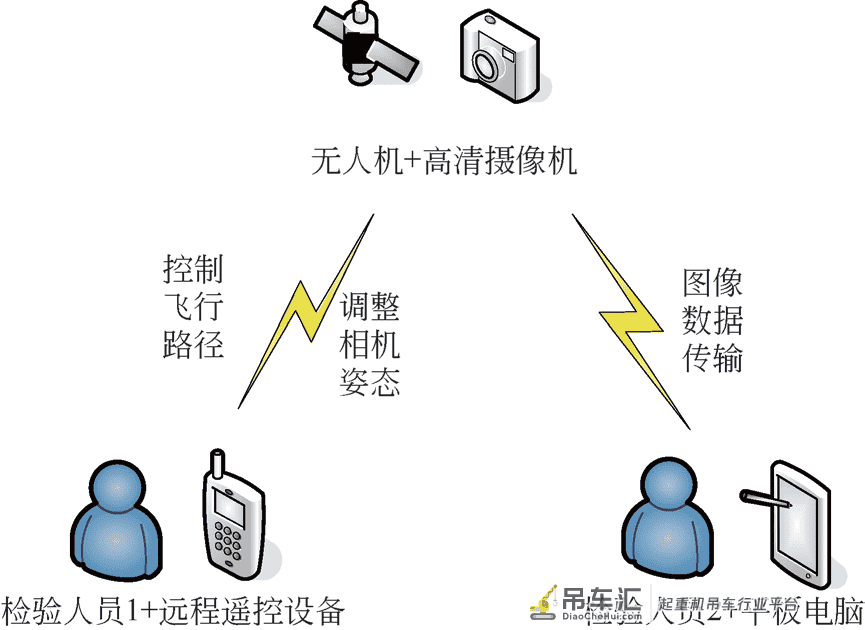 基于无人机平台的起重机金属结构损伤检测方法