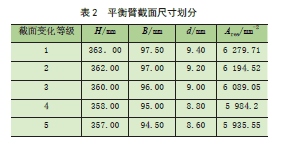 塔式起重机平衡臂主肢截面变化引起的宏观表征