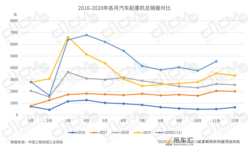 「数说“十三五”」 工程起重机:优等生遭遇滑铁卢后的翻身仗