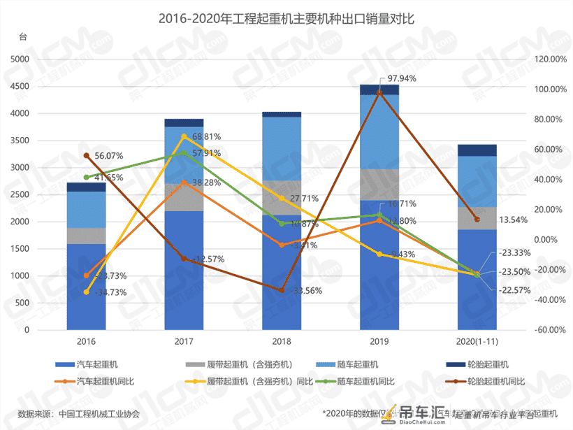 「数说“十三五”」 工程起重机:优等生遭遇滑铁卢后的翻身仗