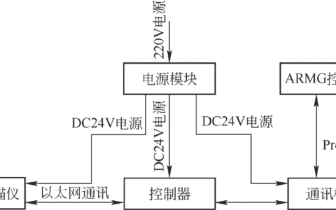 集卡防吊起系统在自动化轨道起重机中的应用