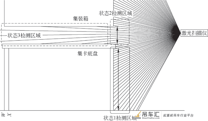 集卡防吊起系统在自动化轨道起重机中的应用
