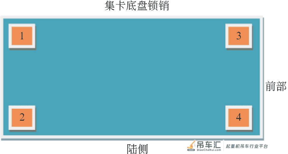 集卡防吊起系统在自动化轨道起重机中的应用