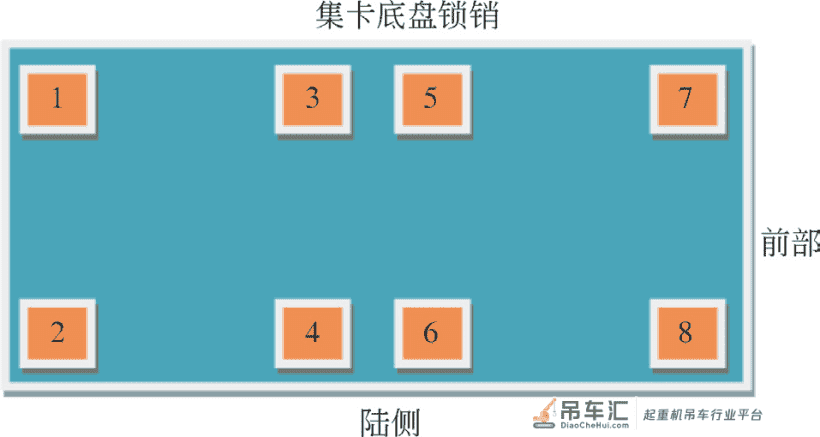 集卡防吊起系统在自动化轨道起重机中的应用