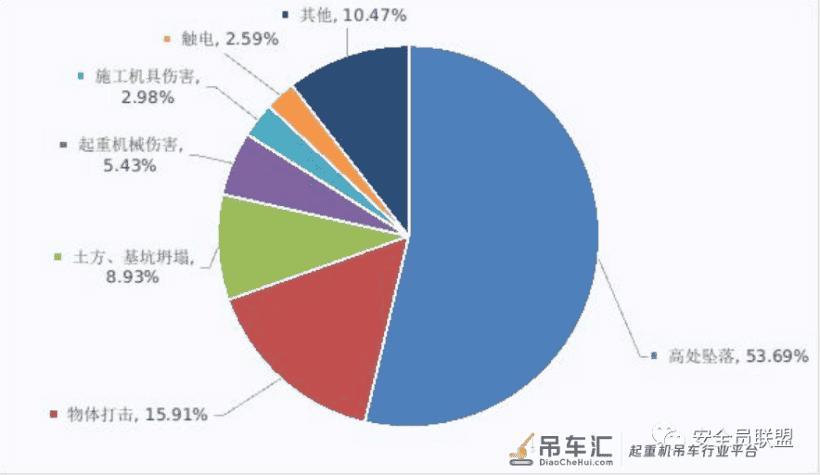 吸取血的教训 防范新的事故系列:起重机械伤害案例及事故分析