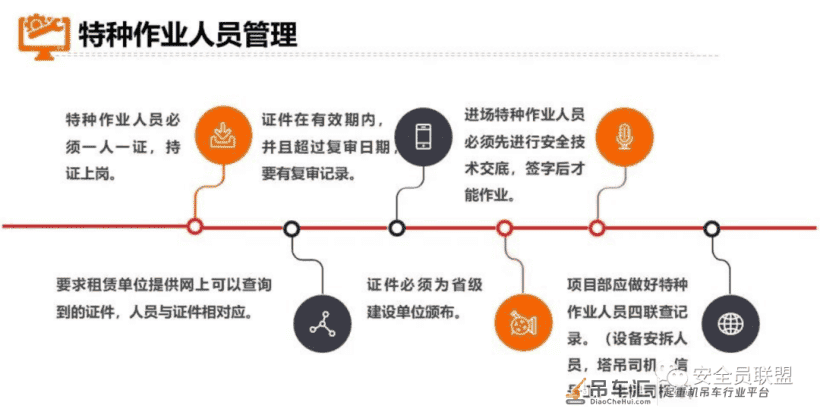 吸取血的教训 防范新的事故系列:起重机械伤害案例及事故分析