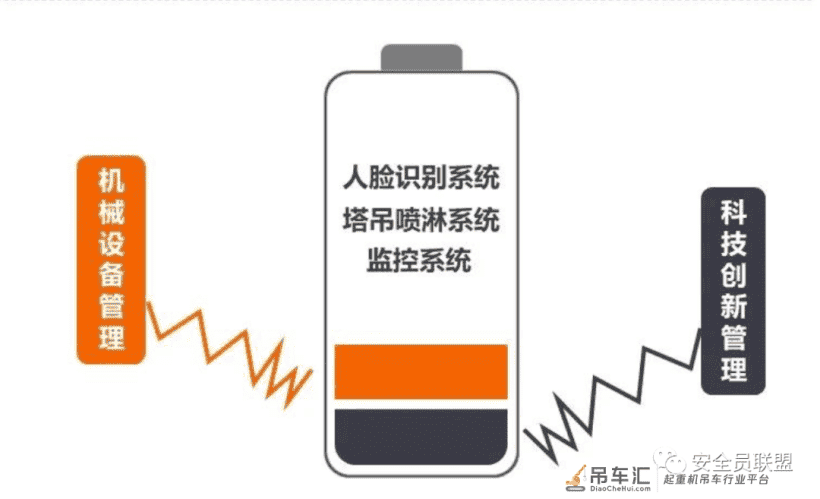 吸取血的教训 防范新的事故系列：起重机械伤害案例及事故分析